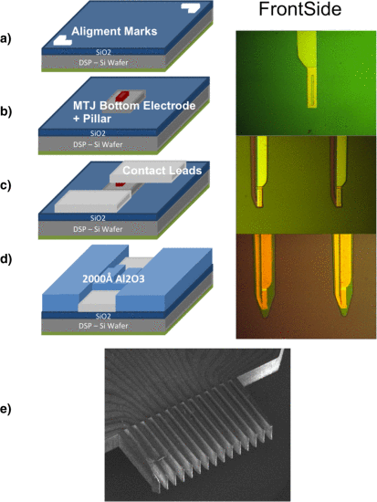 Integration of TMR Sensors in Silicon Microneedles for Magnetic Measurements of Neurons