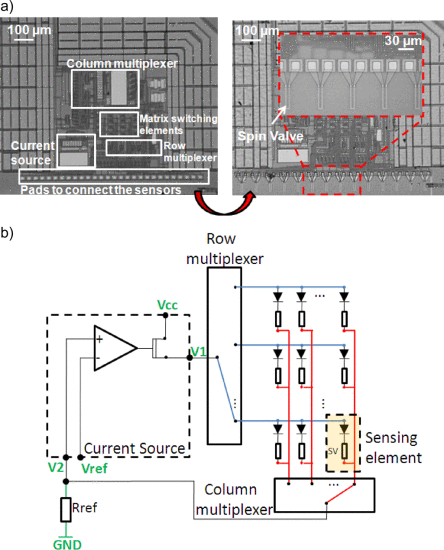Integration of Magnetoresistive Biochips on a CMOS Circuit