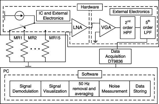 A Neuronal Signal Detector for Biologically Generated Magnetic Fields