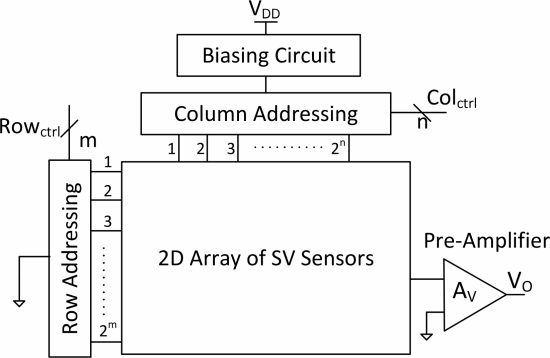 Design and optimization of a CMOS front-end for magnetoresistive sensor based biomolecular recognition detection