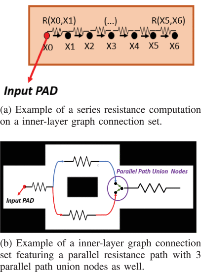 A Parasitic Resistance Extraction Tool Leveraged by Image Processing