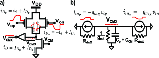 A PVT-Robust Open-loop Gm-Ratio 16 Gain Residue Amplifier for gt;1 GS s Pipelined ADCs