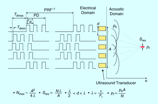 Bidirectional Bioelectronic Interfaces: System Design and Circuit Implications