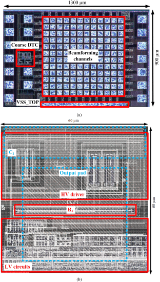 A 2D Ultrasound Phased-Array Transmitter ASIC for High-Frequency US Stimulation and Powering