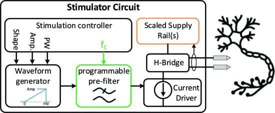 Pre-Filtering of Stimuli for Improved Energy Efficiency in Electrical Neural Stimulation