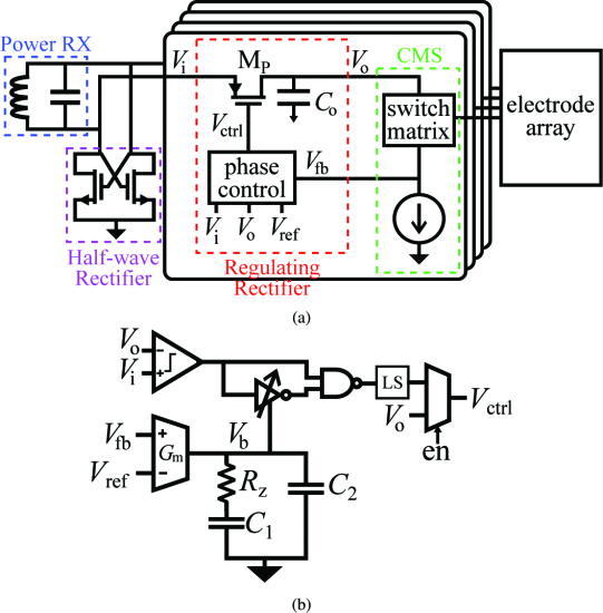 Multichannel current-mode stimulator with channel-specific regulated power supply