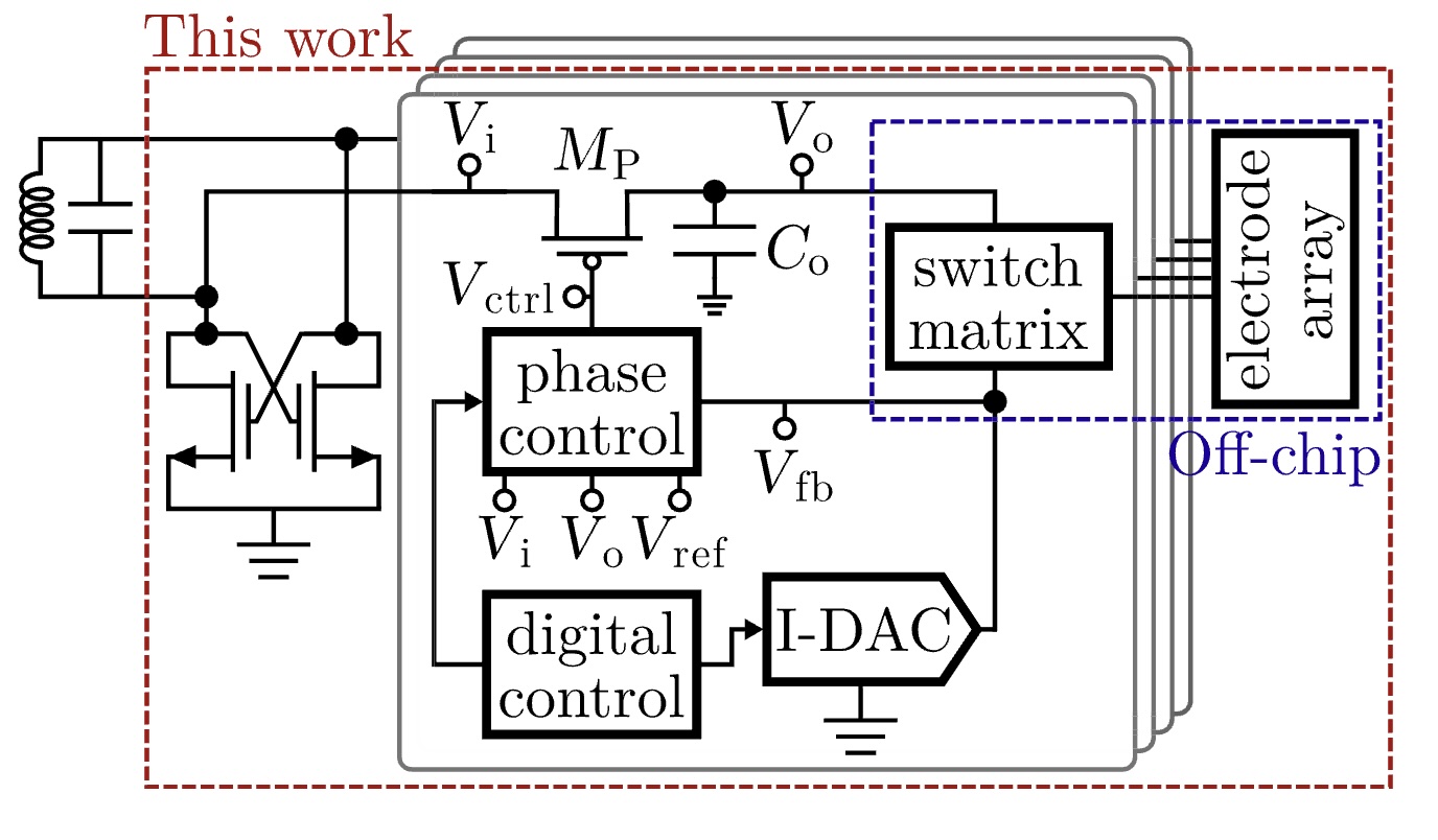 Autonomous Output Supply Scaling for Efficient Multichannel Electrical Stimulation