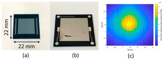 An Acoustically Transparent Electrical Cap for Piezoelectric Ultrasound Transducers on Silicon